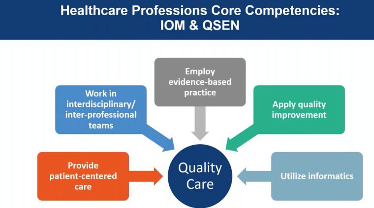 Professional Training on Healthcare Quality Improvement Professional Training on Healthcare Quality Improvement