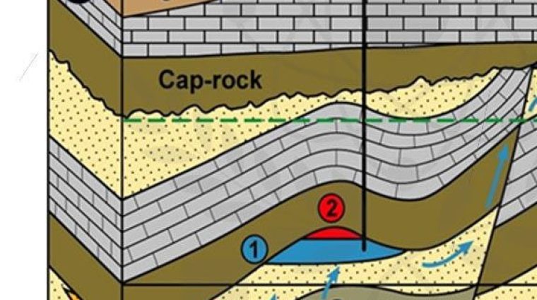 Petroleum Geology Generation, Evaluation and Proposition of a Prospect
