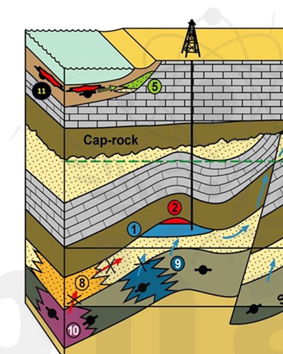 Basin In Science Analyzing Sedimentary Basins and Reservoir Geometry