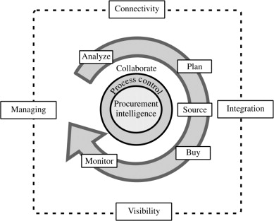 3-s2.0-B9780750662727500099-f06-09-9780750662727